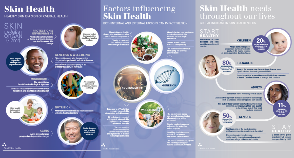 The infographics we've developed reflect and explain science-based evidence on skin conditions.